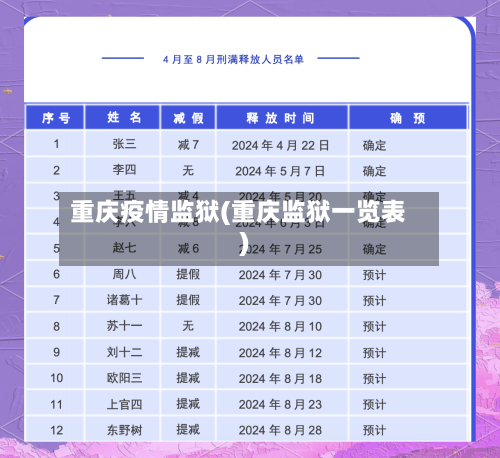 重庆疫情监狱(重庆监狱一览表)-第2张图片