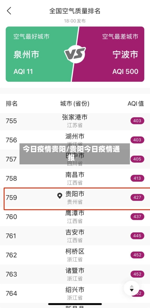 今日疫情贵阳/贵阳今日疫情通报-第3张图片
