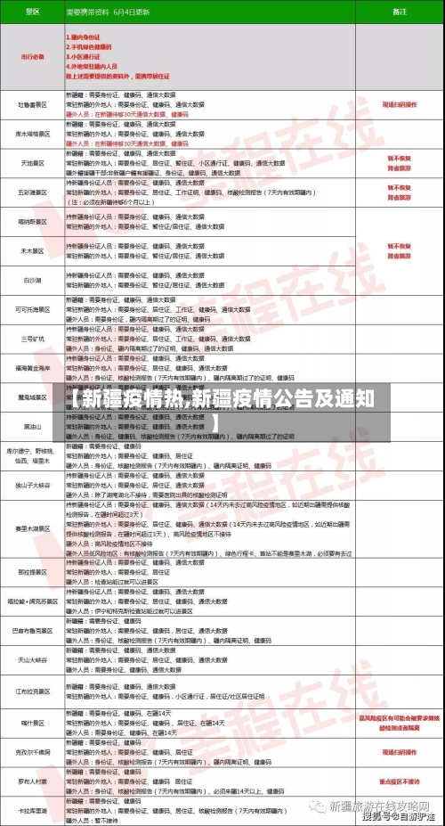 【新疆疫情热,新疆疫情公告及通知】-第1张图片