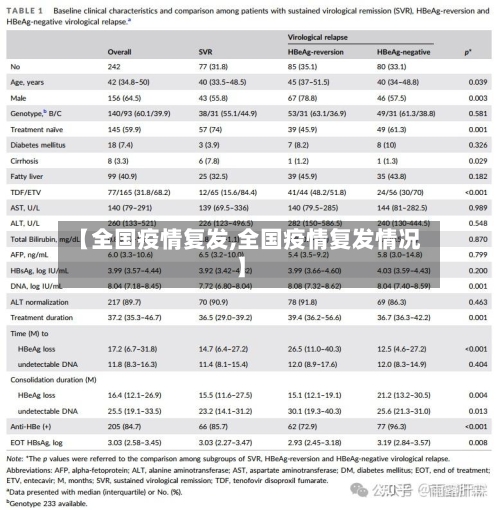 【全国疫情复发,全国疫情复发情况】-第1张图片