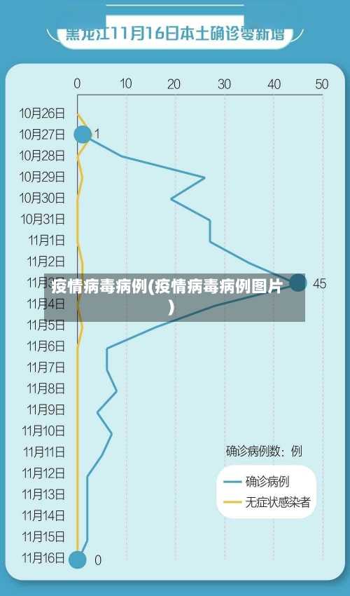 疫情病毒病例(疫情病毒病例图片)-第1张图片