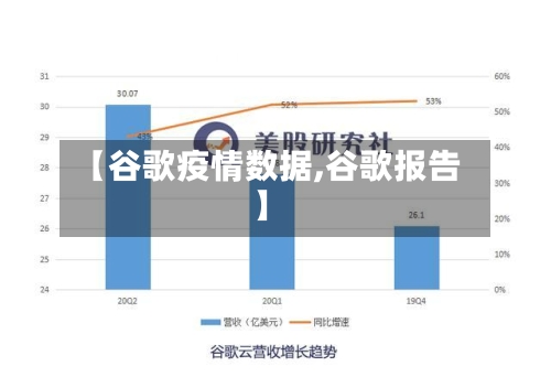【谷歌疫情数据,谷歌报告】-第2张图片