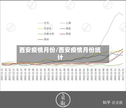 西安疫情月份/西安疫情月份统计-第2张图片