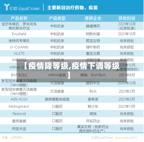 【疫情降等级,疫情下调等级】-第2张图片
