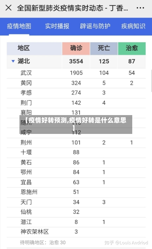 【疫情好转预测,疫情好转是什么意思】-第2张图片