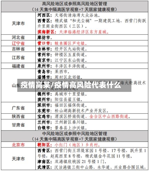 疫情高某/疫情高风险代表什么-第3张图片