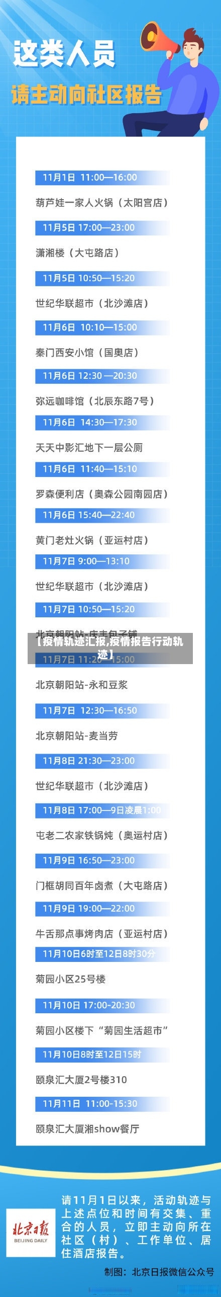 【疫情轨迹汇报,疫情报告行动轨迹】-第1张图片