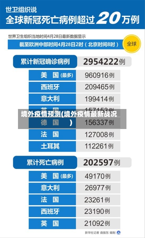 境外疫情预测(境外疫情最新战况)-第2张图片