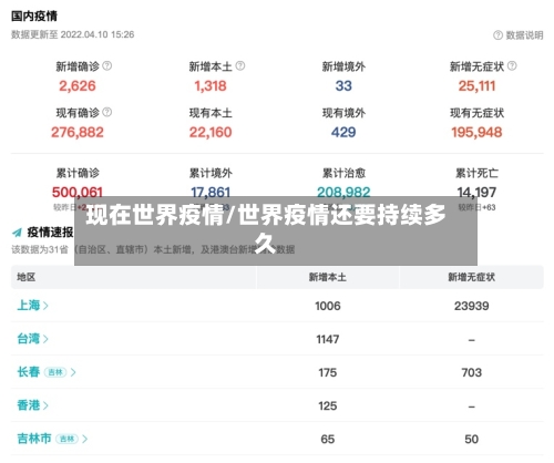 现在世界疫情/世界疫情还要持续多久-第1张图片