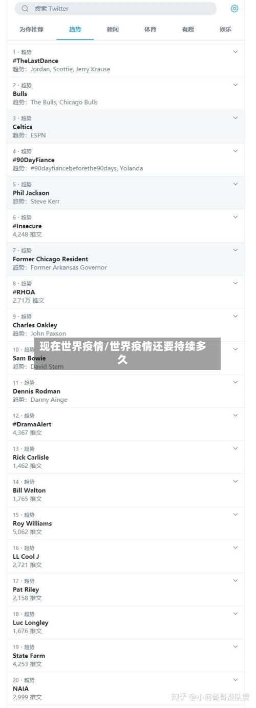 现在世界疫情/世界疫情还要持续多久-第2张图片