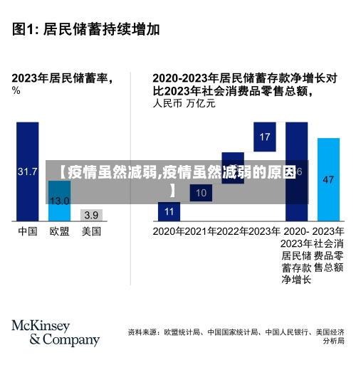 【疫情虽然减弱,疫情虽然减弱的原因】-第1张图片