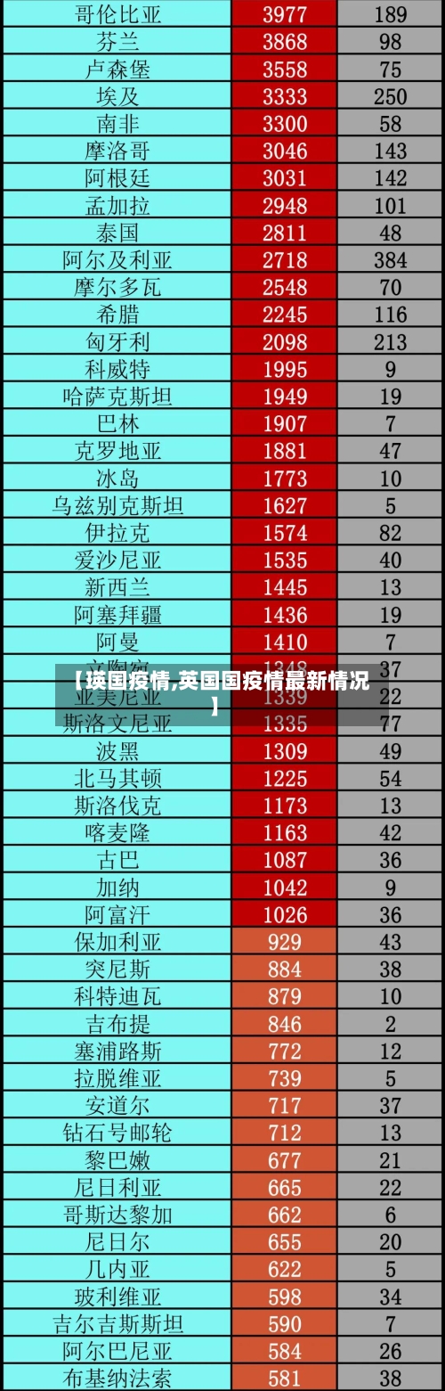 【瑛国疫情,英国国疫情最新情况】-第1张图片