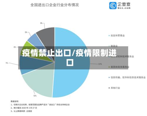 疫情禁止出口/疫情限制进口-第2张图片