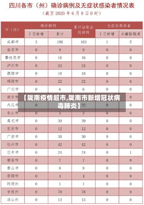 【陇南疫情超市,陇南市新增冠状病毒肺炎】-第2张图片