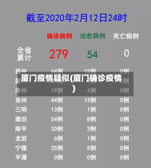 厦门疫情疑似(厦门确诊疫情)-第1张图片
