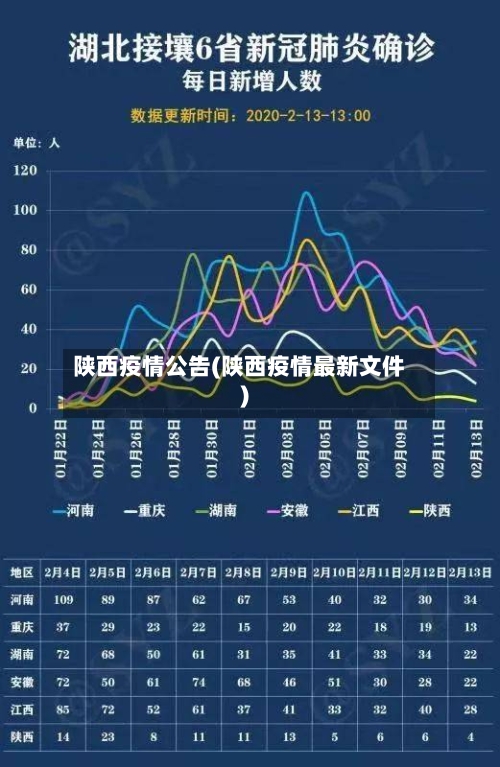 陕西疫情公告(陕西疫情最新文件)-第3张图片