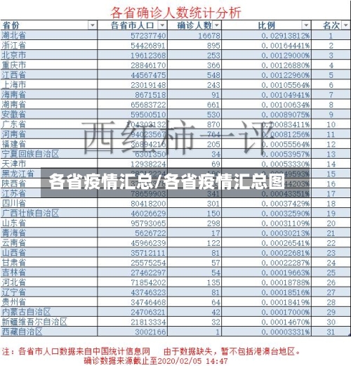 各省疫情汇总/各省疫情汇总图-第2张图片