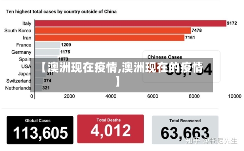 【澳洲现在疫情,澳洲现在的疫情】-第1张图片