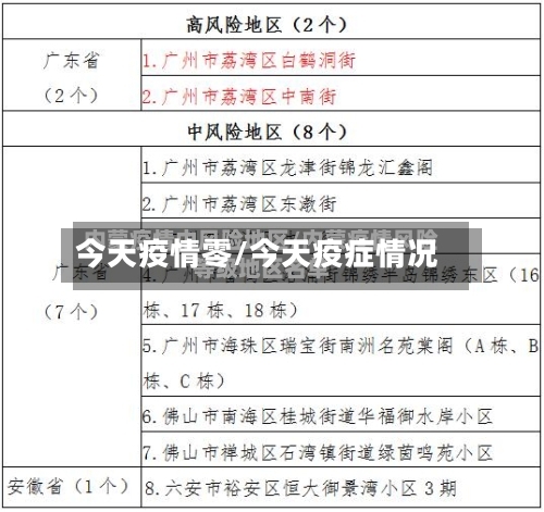 今天疫情零/今天疫症情况-第1张图片