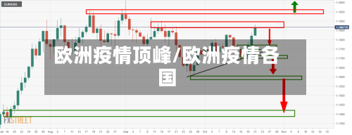 欧洲疫情顶峰/欧洲疫情各国-第1张图片