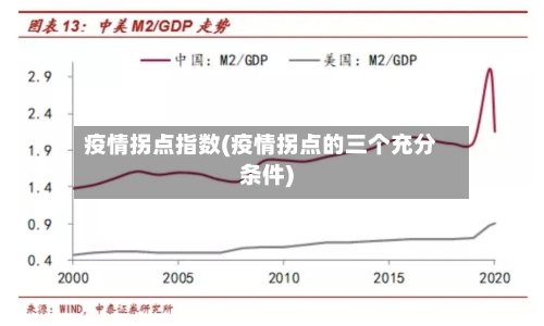 疫情拐点指数(疫情拐点的三个充分条件)-第2张图片