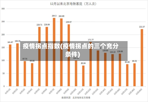 疫情拐点指数(疫情拐点的三个充分条件)-第1张图片