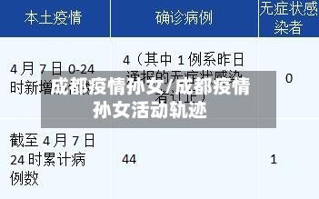 成都疫情孙女/成都疫情孙女活动轨迹-第1张图片