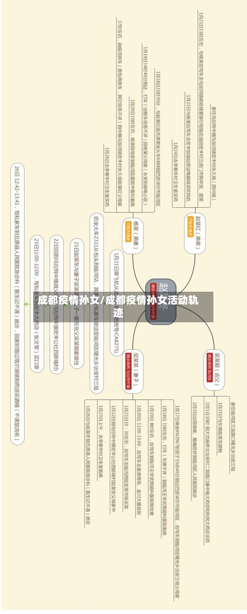 成都疫情孙女/成都疫情孙女活动轨迹-第2张图片