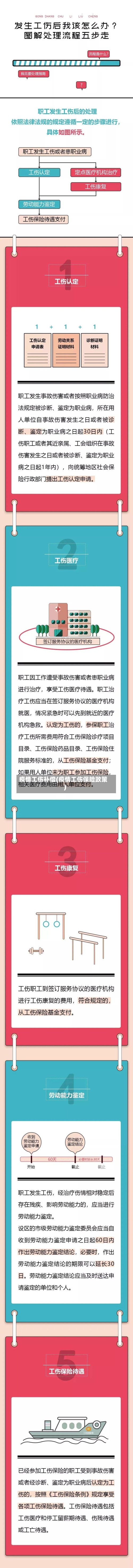 疫情工伤补偿(疫情工伤保险政策)-第2张图片