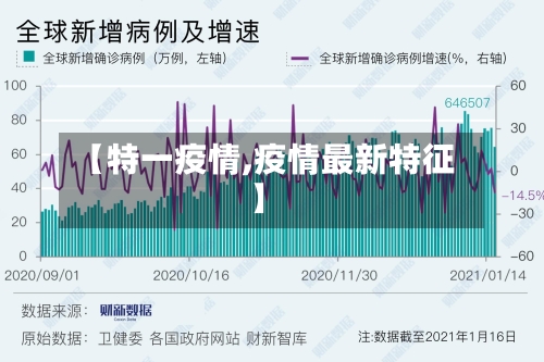 【特一疫情,疫情最新特征】-第1张图片