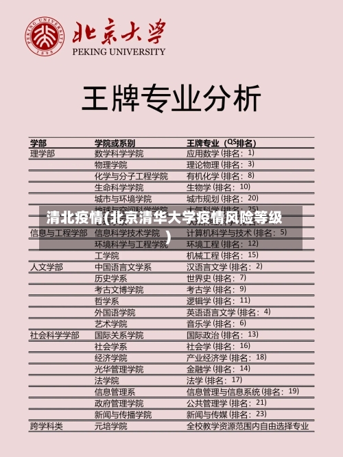 清北疫情(北京清华大学疫情风险等级)-第1张图片