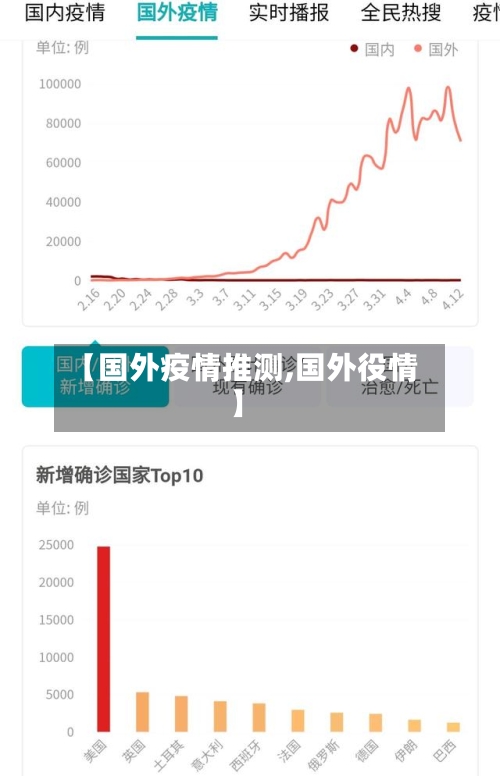 【国外疫情推测,国外役情】-第2张图片