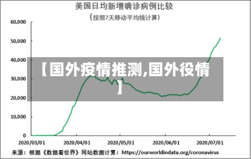 【国外疫情推测,国外役情】-第3张图片