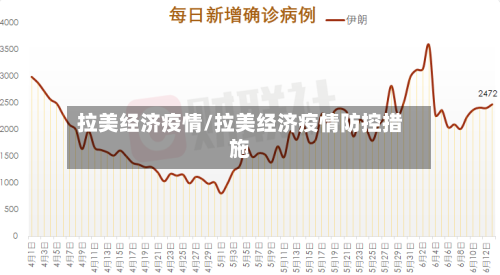 拉美经济疫情/拉美经济疫情防控措施-第2张图片